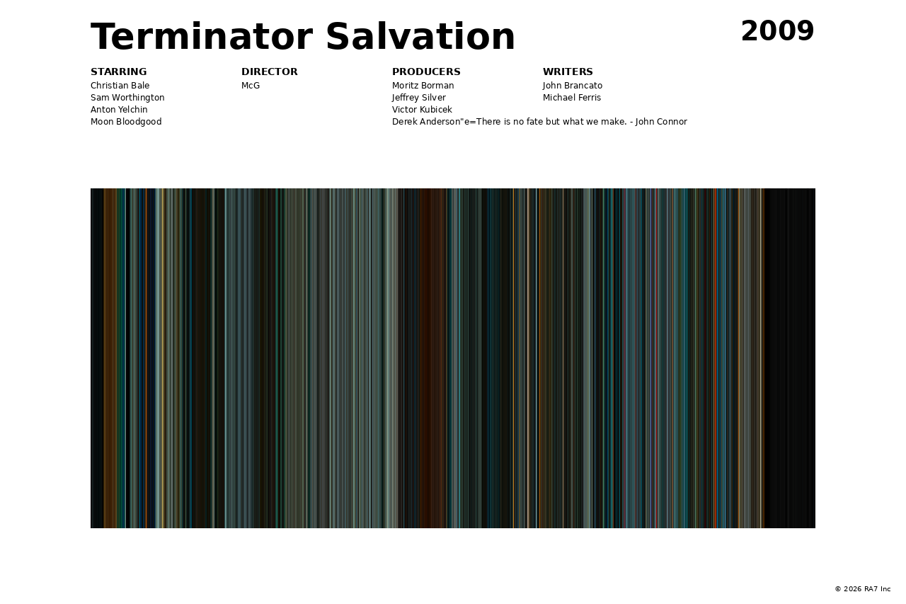 Poster preview for Terminator Salvation